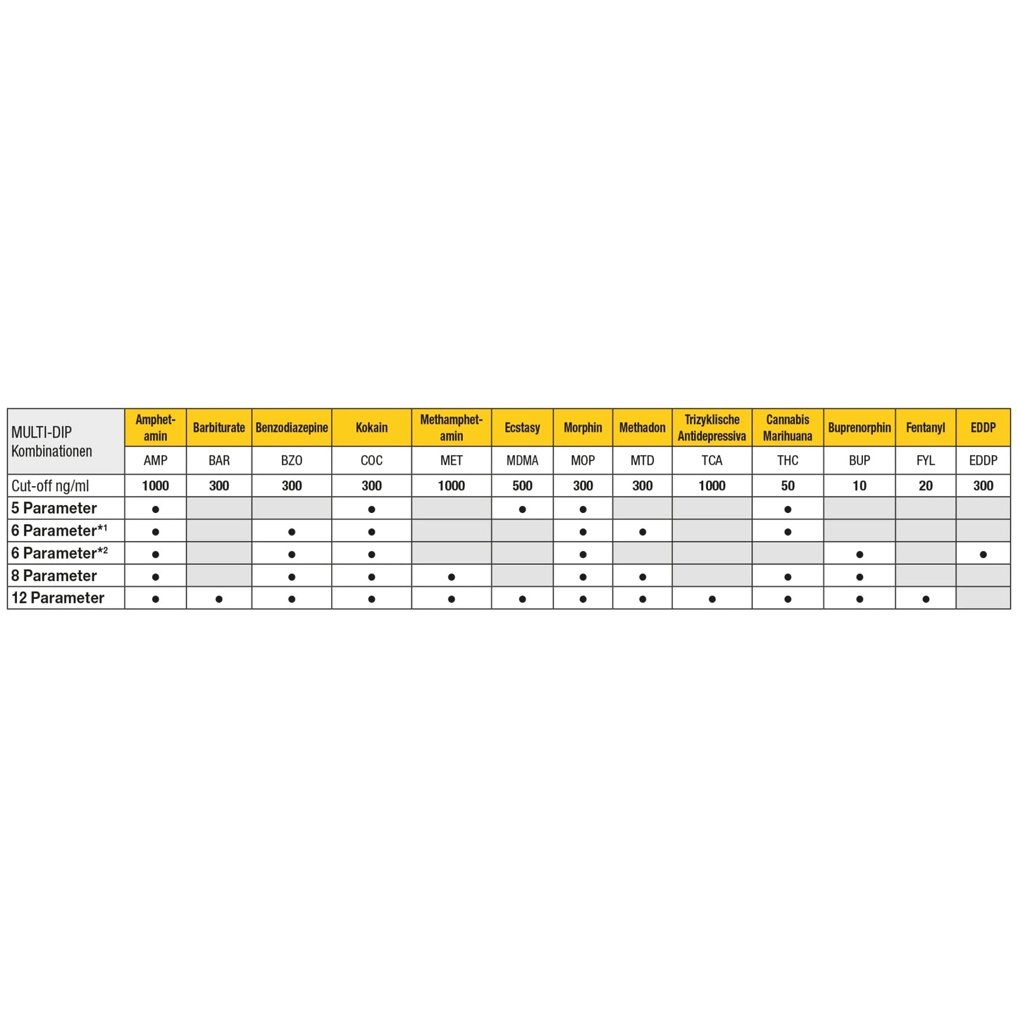 Pacote de teste CLEARTEST Multi Dip 10