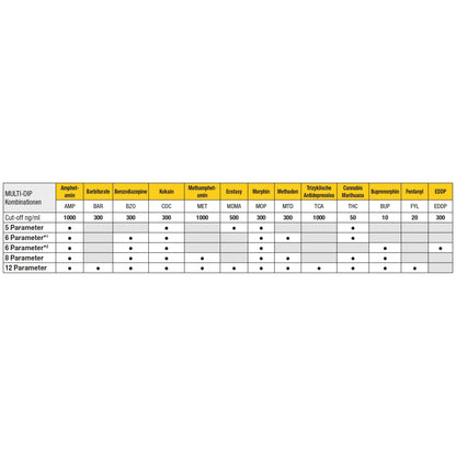 Pacote de teste CLEARTEST Multi Dip 10