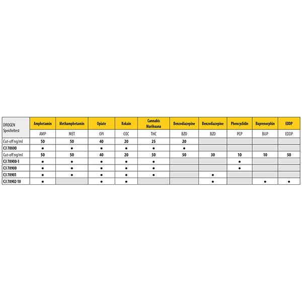 Teste de saliva de drogas Cleartest AMP50/MET50/OPI40/COC20/THC25/BZO20 Pacote: 5 testes | Pacote (5 testes)