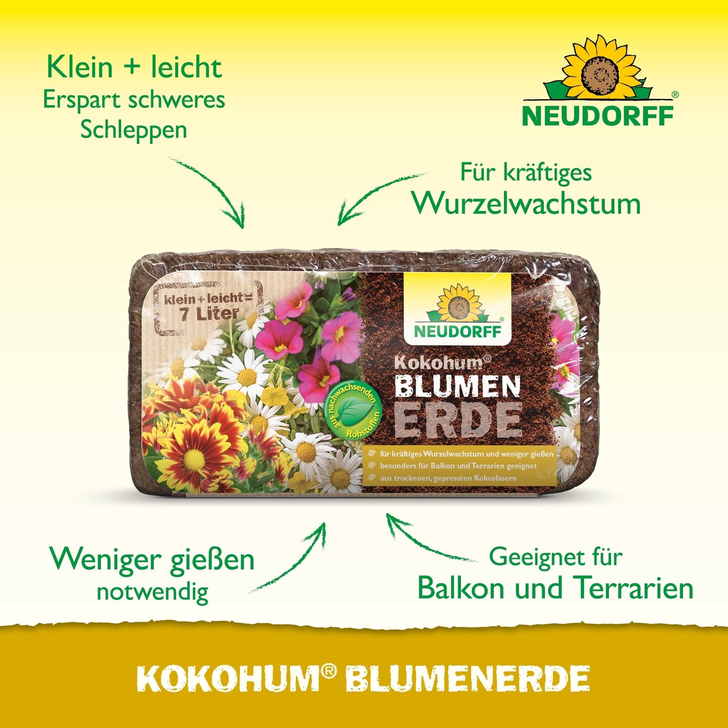 Uma embalagem retangular de 7 litros de Kokohum BlumenErde do Neudorff Shop é mostrada sobre um fundo amarelo. Texto verde e setas destacam características como peso leve, forte crescimento radicular e uso para varandas e terrários.