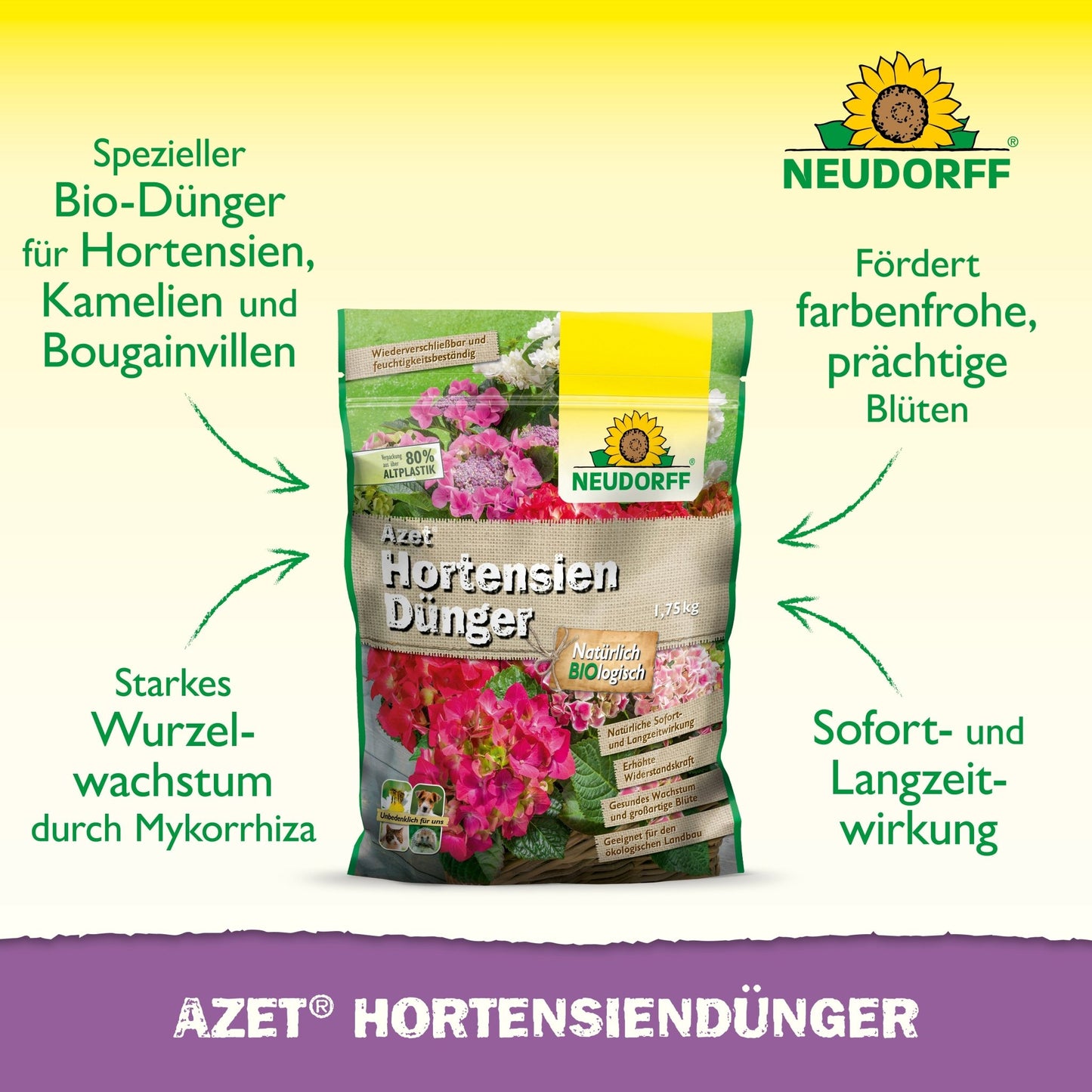 Um saco de Neudorff Shop Azet HortensienDünger está em pé sobre um fundo branco com acentos verdes e amarelos e mostra um texto em alemão sobre seus benefícios para hortênsias, camélias e buganvílias no seu jardim para uma floração linda.