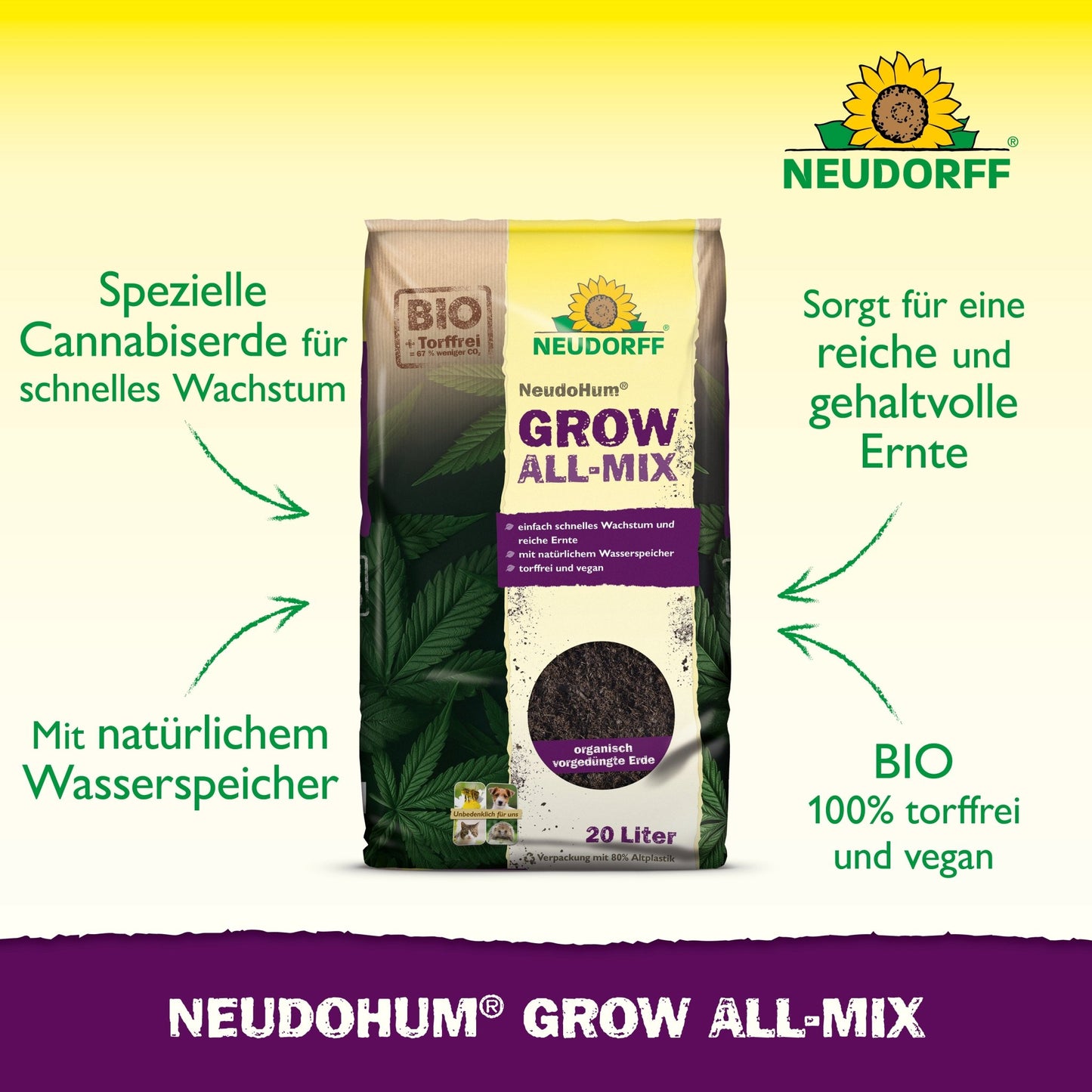 Mostrado está um saco de 20 litros de Neudorff Shop NeudoHum Grow All-Mix com setas verdes e texto em alemão, destacando características como formação rápida de flores, retenção natural de água, colheita rica, além de ser orgânico e vegano.