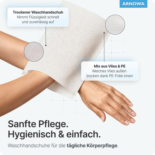Eine Hand trägt einen ARNOMED Einmalwaschhandschuh Spunlace mit PE von ARNOWA GmbH. Schnelle Flüssigkeitsaufnahme, weiches Vlies und eine wasserabweisende Innenfolie sorgen für eine schonende, hygienische Tagespflege. Beutel enthält 50 Stück.