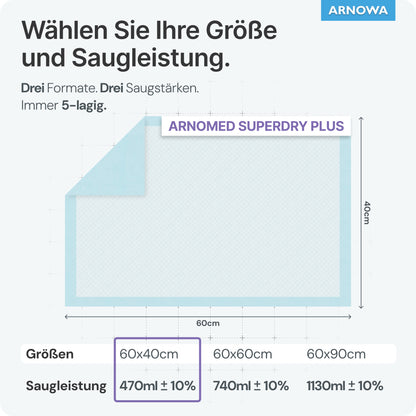 Uma imagem mostra três tamanhos da almofada hospitalar ARNOMED SUPERDRY PLUS Extra absorvente com SAP da ARNOWA GmbH com etiquetas em alemão. A almofada de 60x40 cm absorve 470 ml ±10% através do seu núcleo superabsorvente, perfeita para o gerenciamento de incontinência.