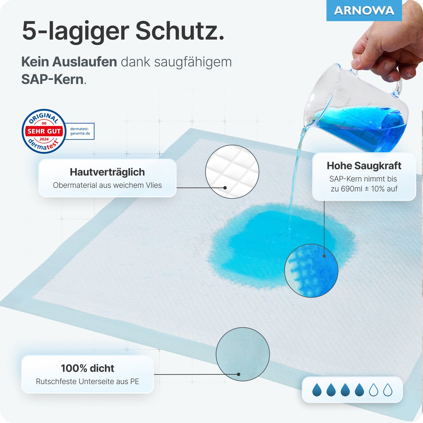 Eine Hand gießt blaue Flüssigkeit auf eine ARNOMED SUPERDRY Saugfähige Krankenunterlage mit SAP von ARNOWA GmbH und hebt den 5-lagigen Inkontinenz Schutz, den Superabsorber-Technologie Kern, die hautfreundliche Oberfläche, den auslaufsicheren Boden und die No-Leak-Garantie hervor. Blaue Akzente kennzeichnen die Eigenschaften.