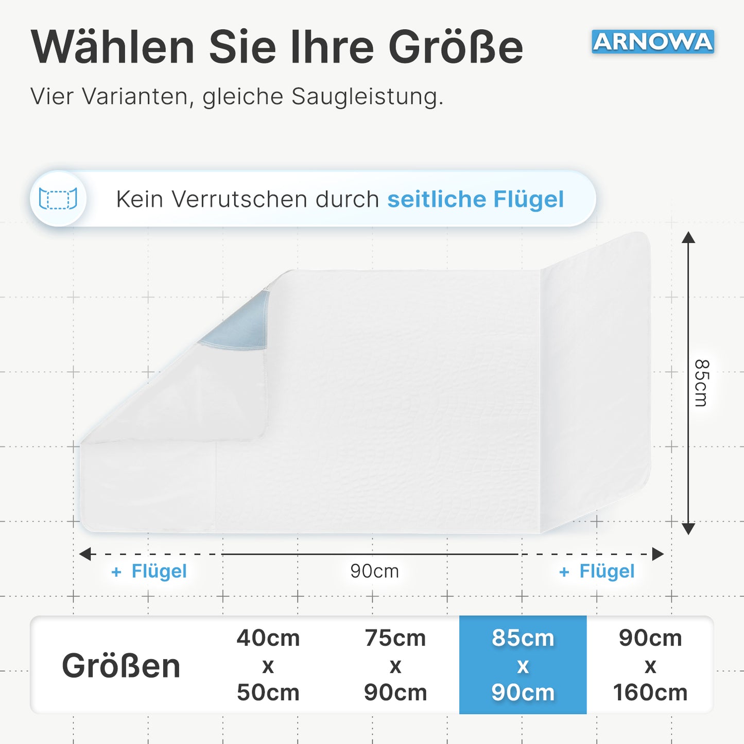 Um gráfico da almofada de proteção de cama lavável ARNOMED com abas (ARNOWA GmbH), azul, 85x90cm; tamanhos: 40x50, 75x90, 85x90, 90x160cm. Ideal como proteção de cama em caso de incontinência. Texto em alemão.