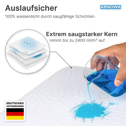 Uma mão derrama líquido azul sobre a almofada de proteção de cama lavável ARNOMED com abas da ARNOWA GmbH, demonstrando sua capacidade de absorção. Um detalhe mostra as camadas da tecnologia Superdry; o texto destaca a impermeabilidade, a capacidade de absorção de até 2400 ml/m² e a origem alemã.