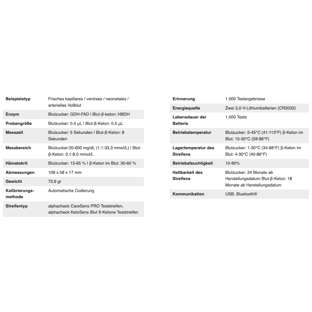 Uma imagem de uma tabela de especificações para o conjunto combinado do medidor de glicose no sangue Alphacheck CareSens DUAL | Embalagem (1 peça) da Berger Med GmbH. A tabela lista características importantes para a automonitorização da diabetes, incluindo tipos de amostras, enzima, volume de amostra, intervalos de medição, unidade de medida, dimensões, peso, método de calibração, tipo de tira, memória e métodos de comunicação.