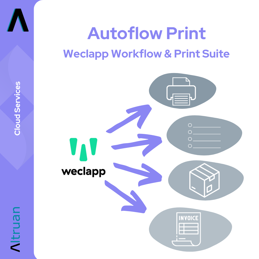 Gráfico publicitário para Autoflow Print: Weclapp Workflow & Print Suite da Altruan, parte da Artluan Cloud-Service-Suite, mostra ícones para uma impressora, uma lista de documentos, um pacote e uma fatura com setas indicando