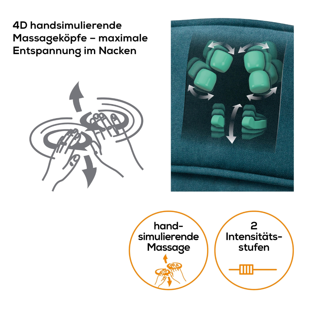 Uma imagem mostra a capa de assento de massagem Shiatsu Beurer MG 330 Blue com cabeças de massagem simuladoras de mãos 4D para relaxamento máximo do pescoço. As imagens mostram o sistema de massagem de 4 cabeças e as configurações, incluindo massagem simuladora de mãos e dois níveis de intensidade. O texto está em alemão.