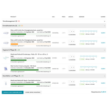 Captura de tela de uma ferramenta de pedidos B2B do Shopify da Altruan, que mostra suprimentos médicos como cuidados com feridas, luvas e desinfetantes com imagens, quantidades, preços personalizados para clientes e um valor total de 0,00 €.