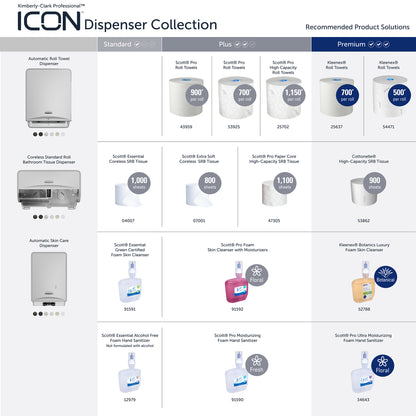 Uma tabela compara as placas frontais do dispensador Kimberly-Clark GmbH Professional™ ICON (eSkinCare, 20,32x27,3x3,81 cm) para o lavabo nos níveis Standard, Plus e Premium com rolos de toalha, sabonetes, desinfetantes e números de artigo.