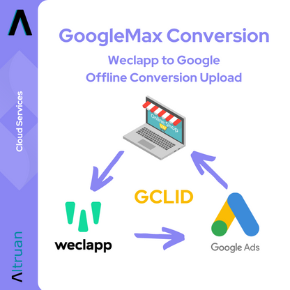 Gráfico com uma representação esquemática de "Altruan Weclapp to Google Offline Conversion Upload", um processo de conversão para aplicações web. Ela contém ícones como um laptop com uma loja, setas que mostram as fases de conversão e logotipos para vários componentes técnicos, incluindo We.