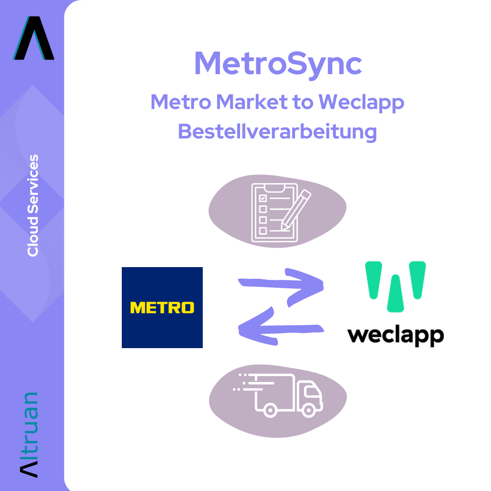 Um gráfico publicitário para Altruan com símbolos e texto. Logotipos e símbolos, incluindo um caminhão e setas, ilustram conexões de serviço entre MetroSync: Metro Market e processamento de pedidos Weclapp sob o tema de serviços em nuvem.