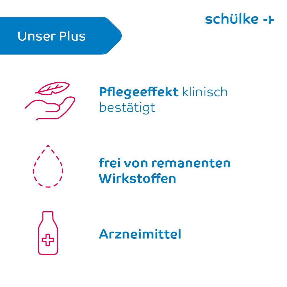 Um gráfico em alemão que mostra as características de um produto da “Schülke & Mayr GmbH”. Contém ícones com texto: “Nosso Plus” com ícone de folha, “Efeito de cuidado clinicamente comprovado”, “livre de substâncias remanescentes” e “Medicamento”. Este desinfetante para mãos Schülke desmanol® care destaca-se por um cuidado com a pele.