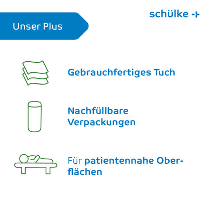 Uma imagem com o logotipo e texto da Schülke & Mayr GmbH. "Nosso Plus": Ícones com texto em alemão, incluindo um ícone de tecido com "Toalhete pronto a usar", estão representados os toalhetes desinfetantes Schülke mikrozid® AF wipes da Schülke & Mayr GmbH para desinfeção rápida, um recipiente de recarga com "Embalagens recarregáveis" e uma pessoa numa cama com "Para superfícies próximas ao paciente."