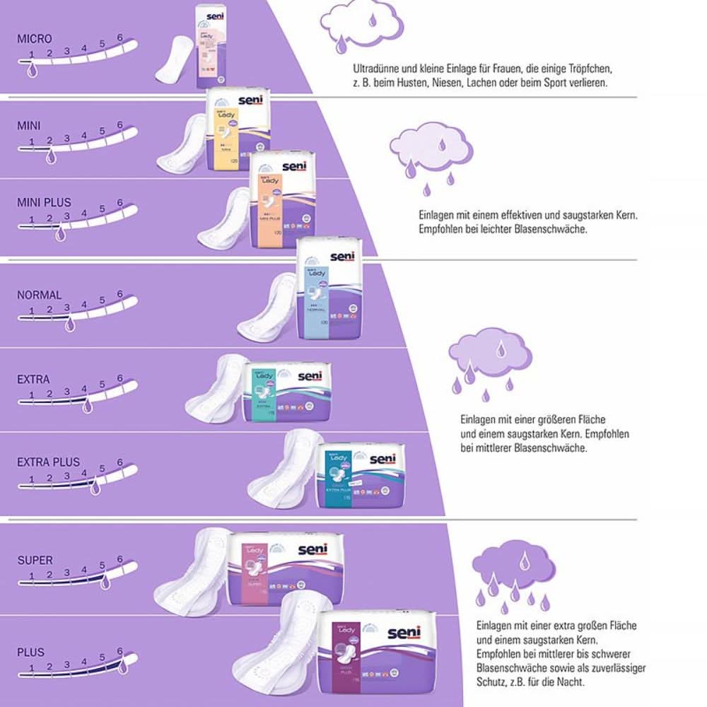 Seni Lady Slim Micro a20 | Pacote (20 peças)